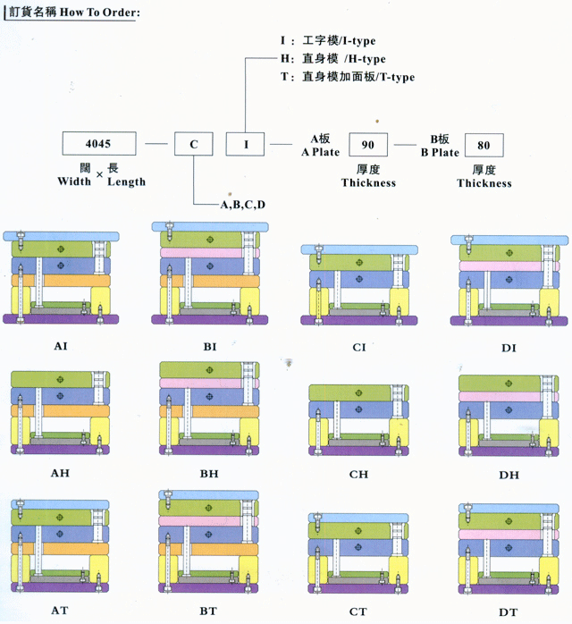 大水口系統(tǒng)模架